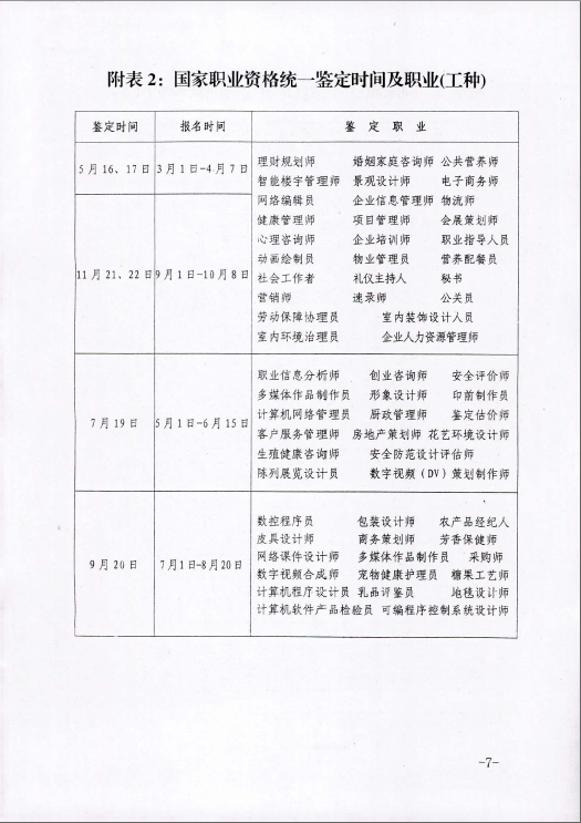 2015年内蒙古人力资源管理师鉴定公告