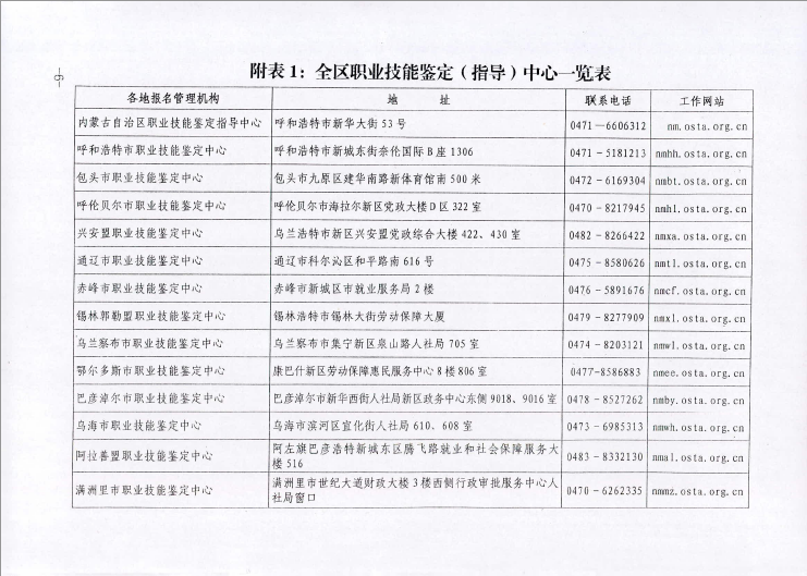 2015年内蒙古人力资源管理师鉴定公告