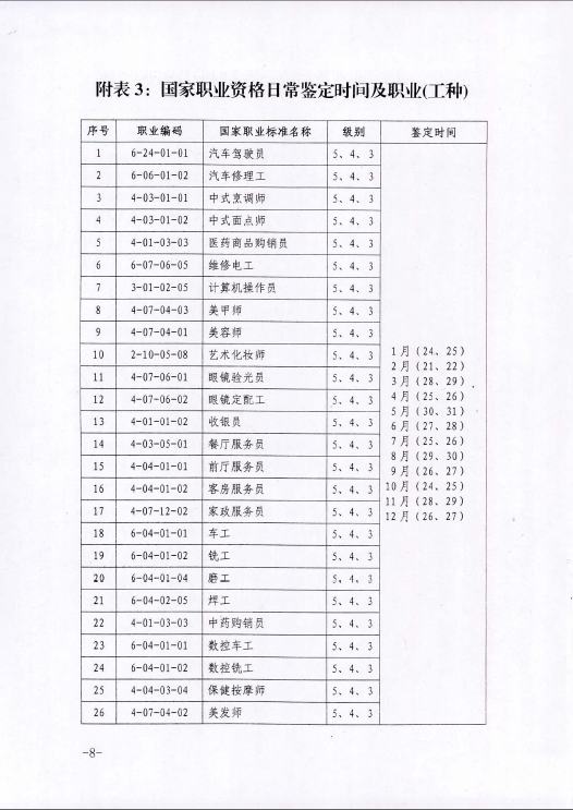 2015年内蒙古人力资源管理师鉴定公告