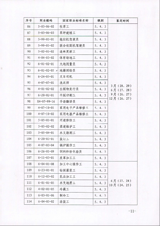 2015年内蒙古人力资源管理师鉴定公告