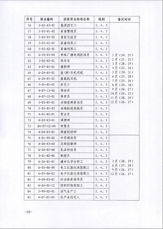 2015年内蒙古人力资源管理师鉴定公告