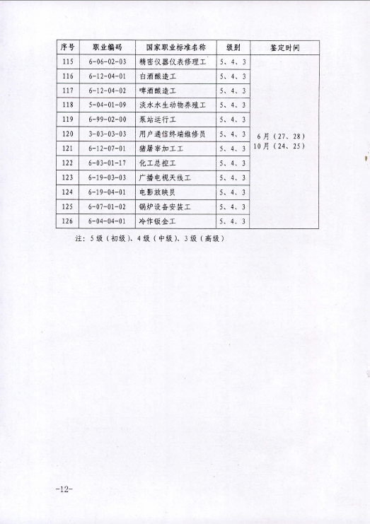 2015年内蒙古人力资源管理师鉴定公告