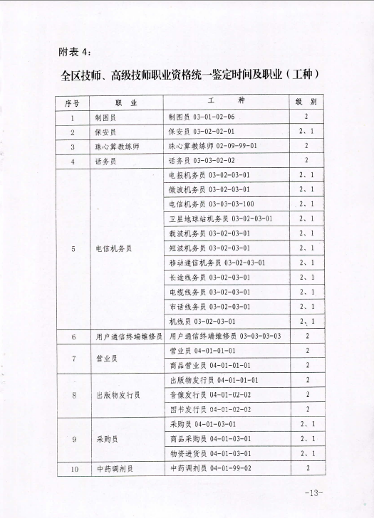 2015年内蒙古人力资源管理师鉴定公告