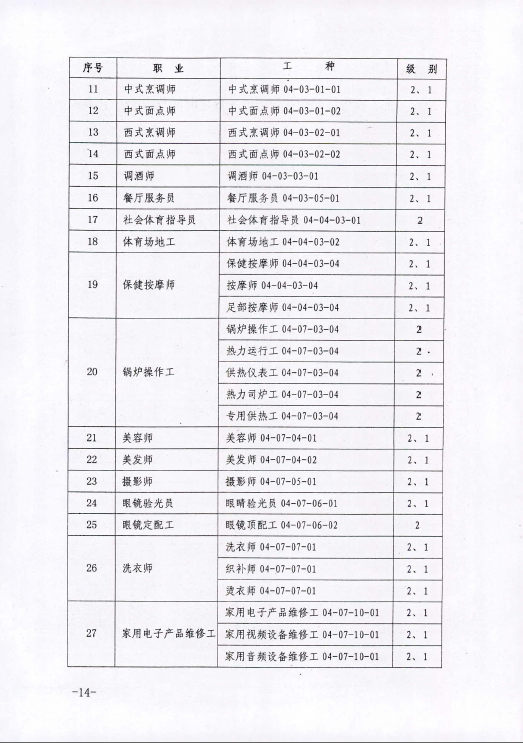 2015年内蒙古人力资源管理师鉴定公告