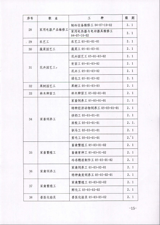 2015年内蒙古人力资源管理师鉴定公告