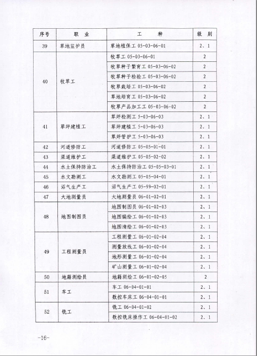 2015年内蒙古人力资源管理师鉴定公告