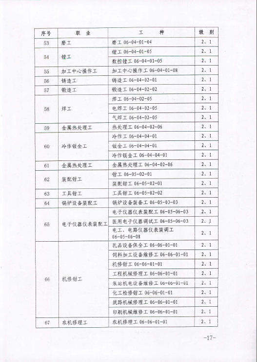 2015年内蒙古人力资源管理师鉴定公告