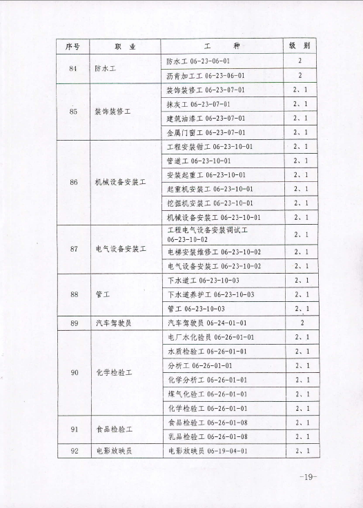 2015年内蒙古人力资源管理师鉴定公告