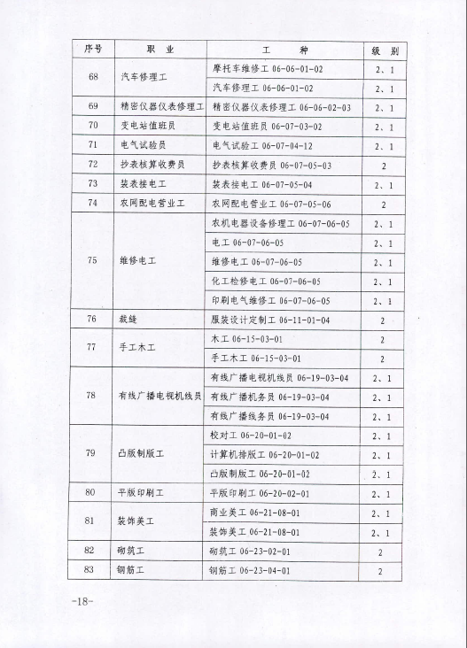 2015年内蒙古人力资源管理师鉴定公告