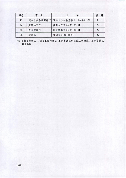 2015年内蒙古人力资源管理师鉴定公告