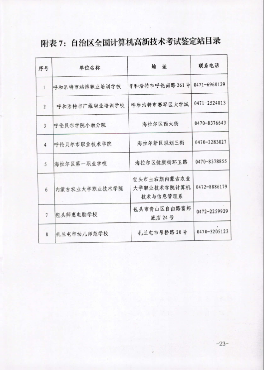 2015年内蒙古人力资源管理师鉴定公告