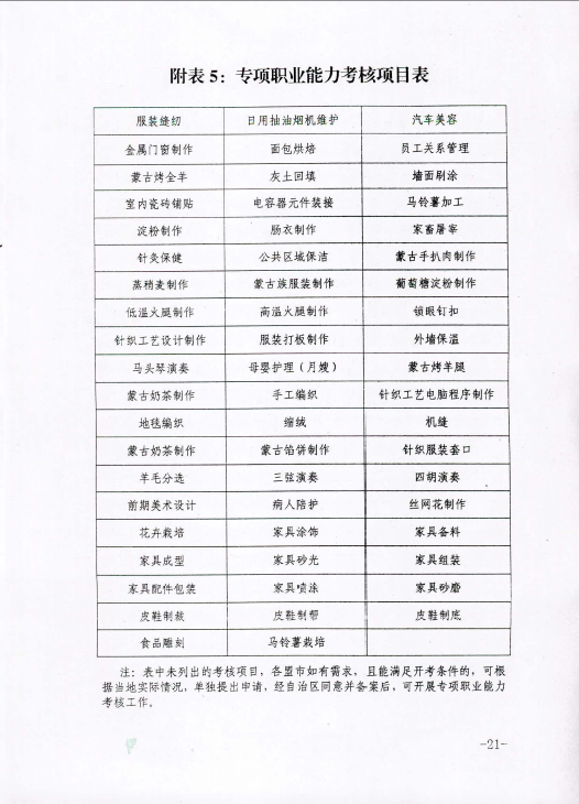 2015年内蒙古人力资源管理师鉴定公告