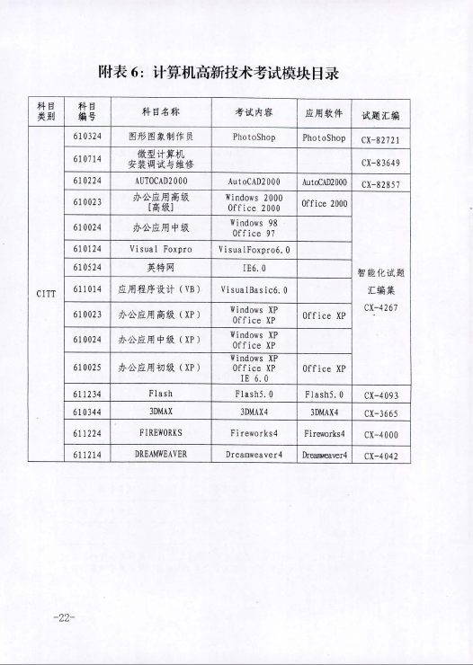 2015年内蒙古人力资源管理师鉴定公告