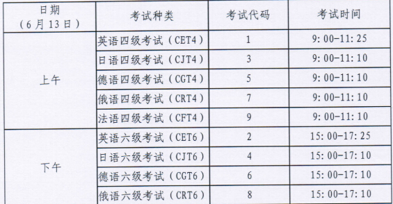 合肥工业大学2015年6月英语四级报名时间