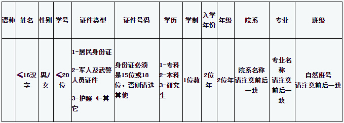 南京林业大学2015年6月英语四级报名时间