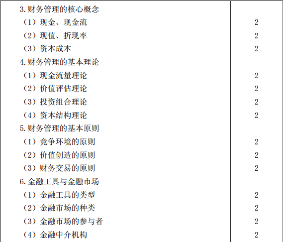 2015年注册会计师专业阶段考试大纲《财务成本管理》
