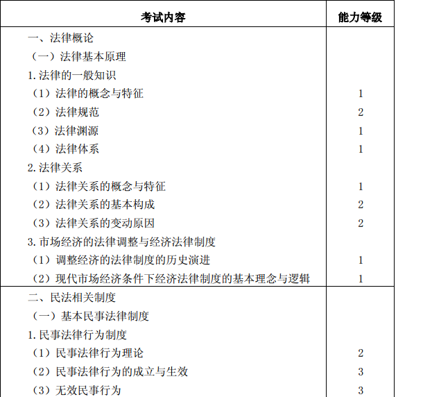 《经济法》考试大纲