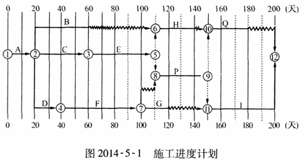 2014年监理工程师《案例分析》考试真题及答案（完整版）