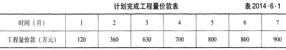 2014年监理工程师《案例分析》考试真题及答案（完整版）