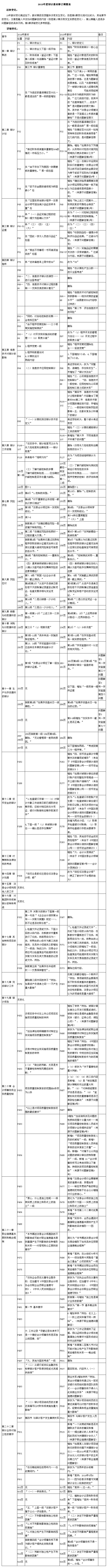 2015年注会《审计》新旧教材变化对比