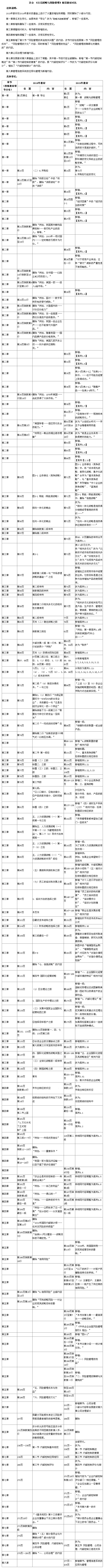 2015年《公司战略与风险管理》新旧教材变化对比