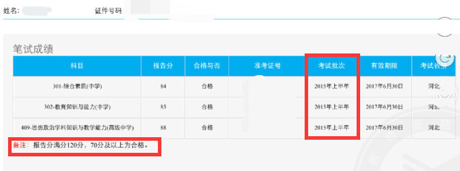 2015年上半年教师资格成绩合格分数线报告