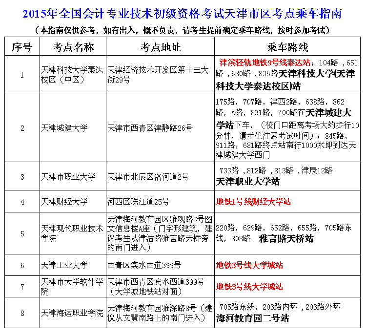 天津市2015年初级会计职称考试区考点乘车指南