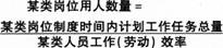 三级人力资源专业能力辅导：企业定员人数核算的基本方法