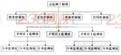 2015年监理工程师考试《案例分析》考前必看(7)