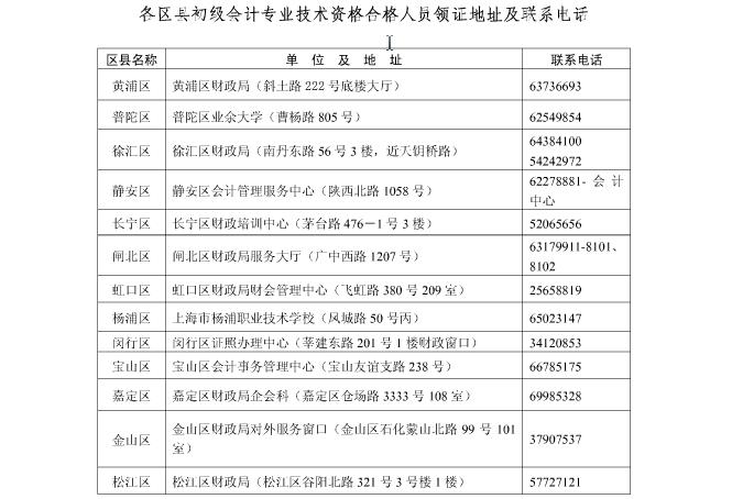 上海2014年初级会计职称合格证领取