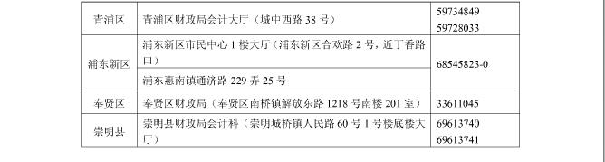 上海2014年初级会计职称合格证领取