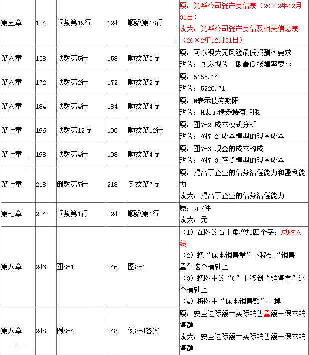 2015年《财务管理》新旧教材对比