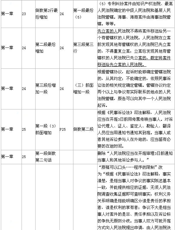 2015年《经济法》新旧教材对比