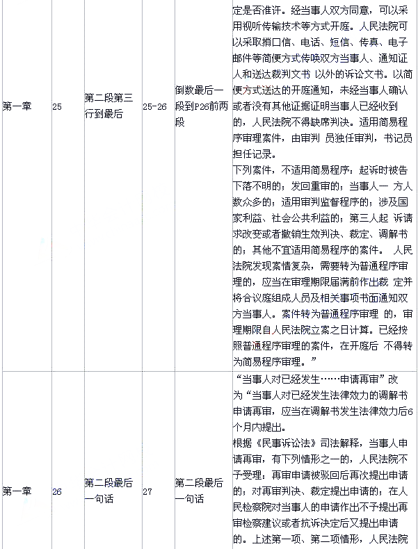 2015年《经济法》新旧教材对比