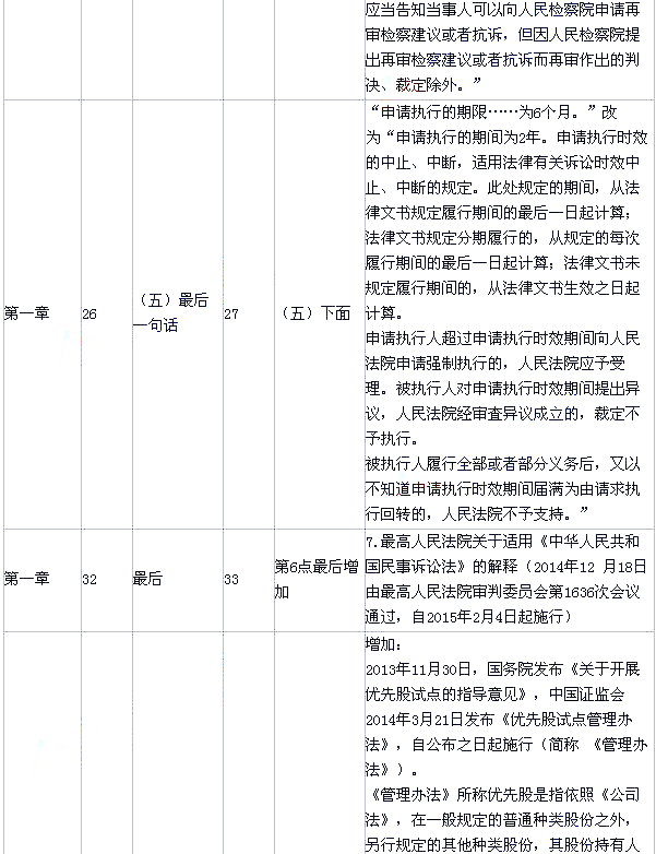 2015年《经济法》新旧教材对比