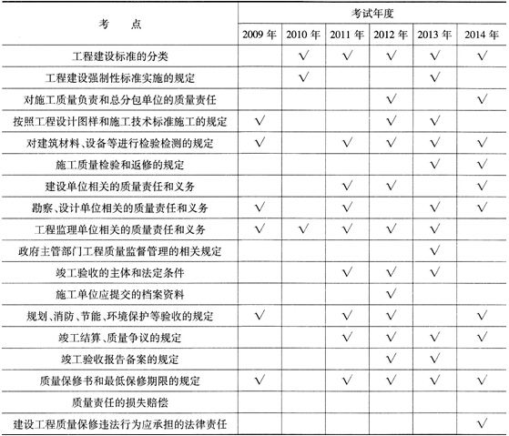 专家剖析考点