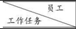 2015年5月人力资源三级专业技能考试真题