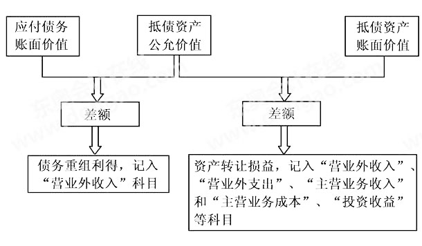 2015年《中级会计实务》考点精讲