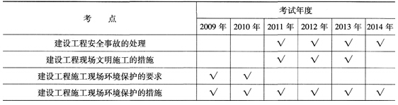 专家剖析考点