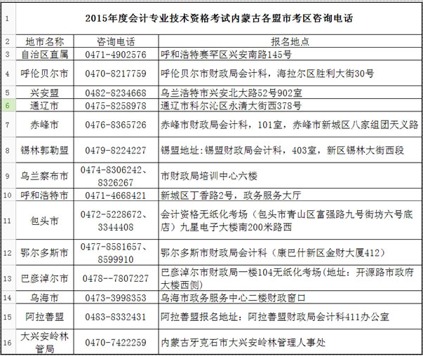 内蒙古2015中级会计师考试咨询电话