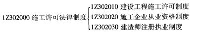 本章知识体系