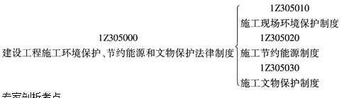 本章知识体系