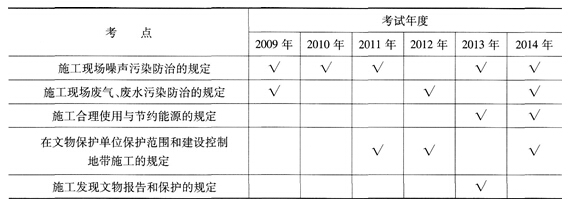 专家剖析考点