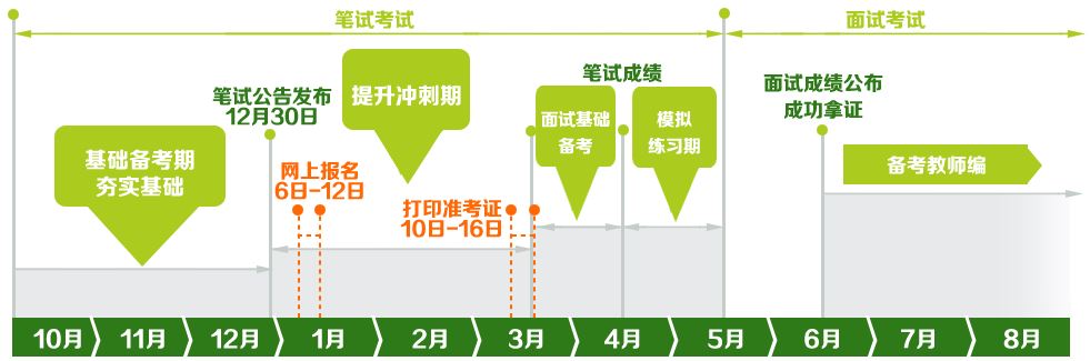 山东教师资格证考试流程及备考计划