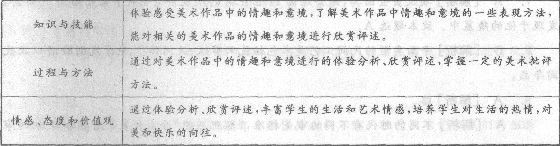 2015年教师资格证考试《中学美术学科知识与教学能力》专家命题卷及答案(1)