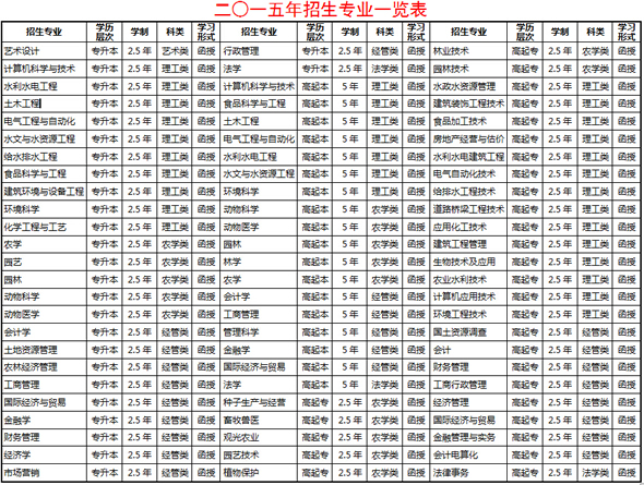 2015年山东农业大学成人高等教育招生简章