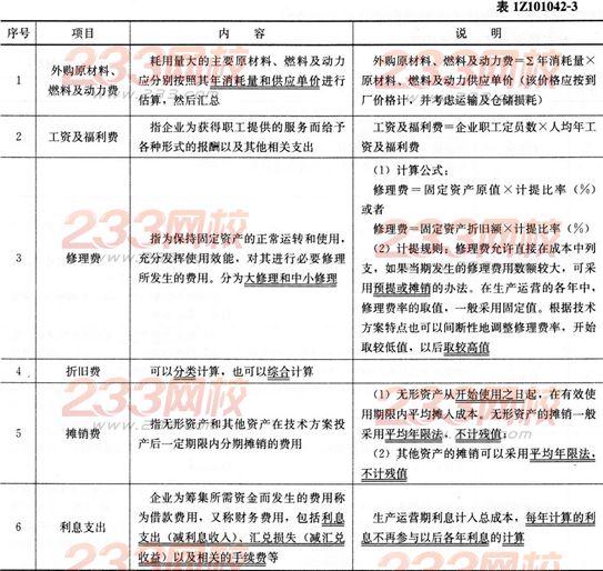 2015年一级建造师《工程经济》第一章高频考点(16)