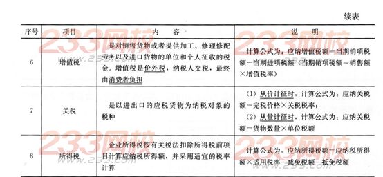 2015年一级建造师《工程经济》第一章高频考点(16)