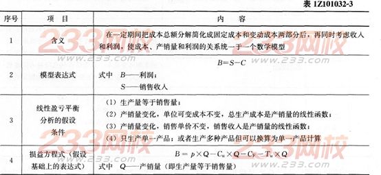 2015年一级建造师《工程经济》第一章高频考点(13)