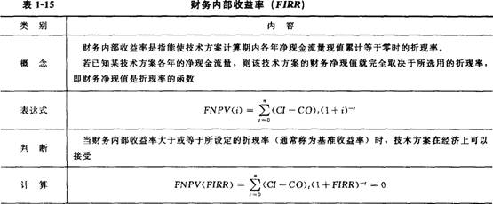 2015年一级建造师《工程经济》第一章高频考点(9)